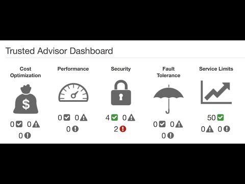 Video: Có bao nhiêu kiểm tra AWS Trusted Advisor?