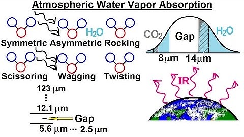 Particle Physics (41 of 41) What is a Photon? 25. Atmospheric Water Vapor Absorption