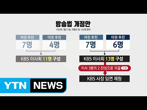 여야 입법전쟁 첫 관문, '방송법' 개정 / YTN