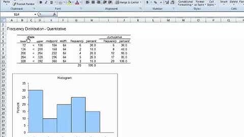 Charts and Graphs: Creating a Frequency Distribution using MegaStat