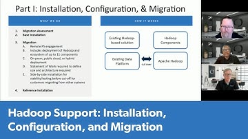 Hadoop Support: Installation, Configuration, and Migration