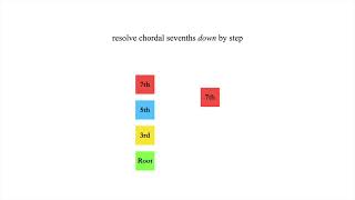 6) Voice Leading and Tendency Tones