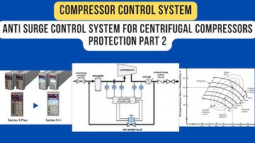 Anti Surge Control System for Centrifugal Compressors Protection, Compressor Control System Part 2