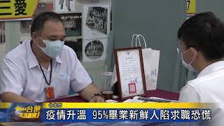 疫情升溫 95%畢業新鮮人陷求職恐慌