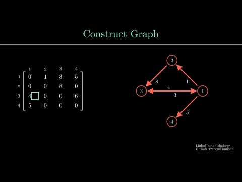 Generate a graph from the adjacency matrix | Iterative Visualization in Manim