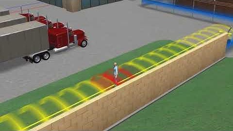 Southwest Microwave INTREPID™ Series II Single Platform Detection Systems   Perimeter Security