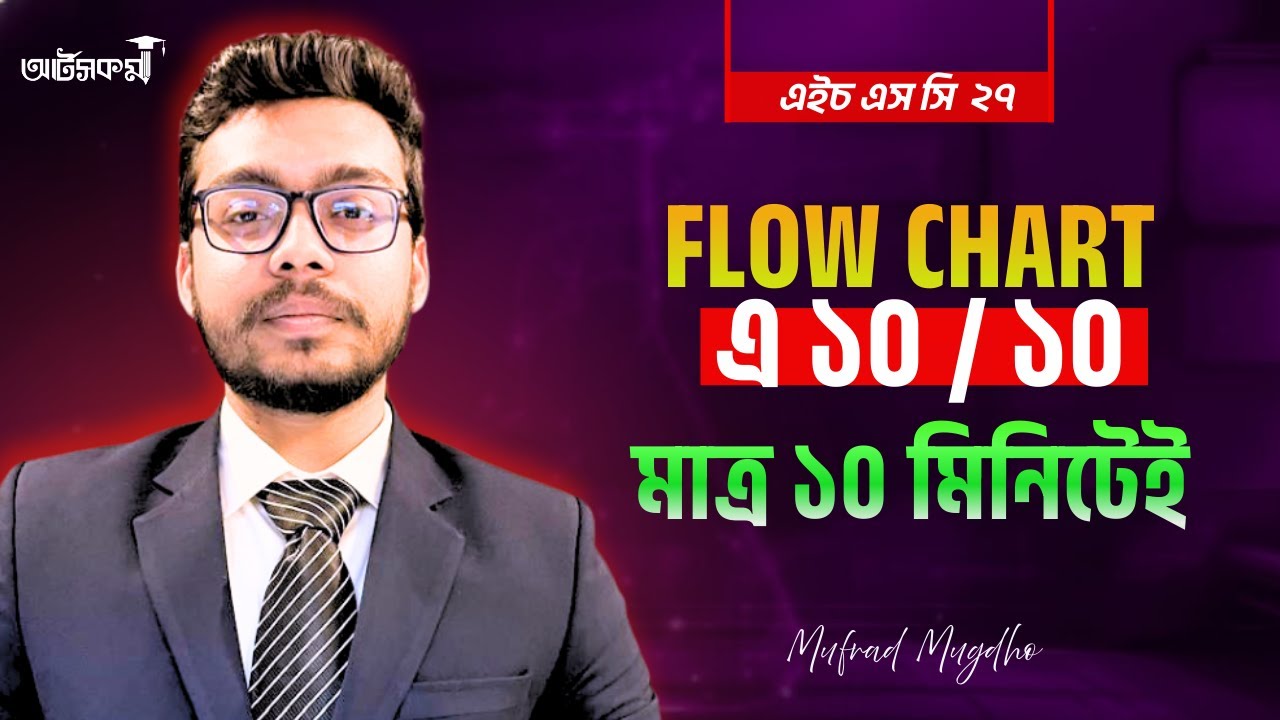 Flow Chart Writting Rules ! HSC English 1st Paper