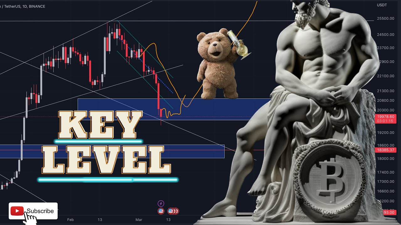 RIGHT SHOULDER. BITCOIN KEY LEVEL. FUD