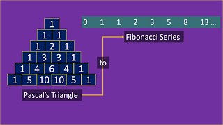 Pascal's Triangle to Fibonacci Series | Pascal's Triangle | Fibonacci Series | SuMyPyLab News