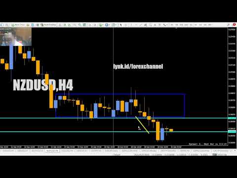 🔥 LIVE TRADE FYI | NZDUSD ANALYSIS TODAY 🇳🇿Kiwi Dollar Siap Bergerak?