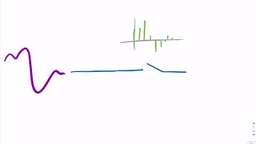 Sampling filters: anti-aliasing and recovery filters