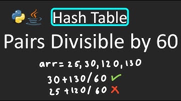 LeetCode - 1010. Pairs of Songs With Total Durations Divisible by 60 | Hash Table | Python | Java