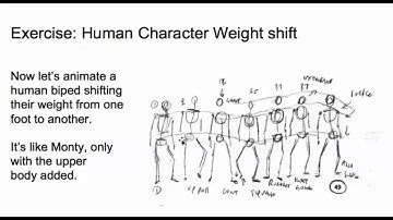 Animating a Weight Shift