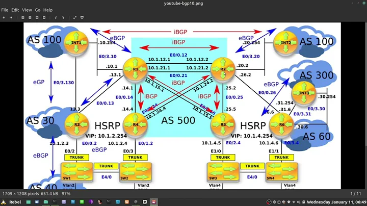 96 - BGP Deep Dive: BGP Local-AS No-Prepend Command