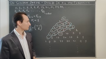 [De gulden snede] Deel 3 - De rij van Fibonacci