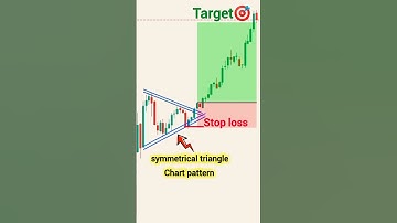 symmetrical triangle pattern | New trader psychology | beginners trader | Stock market | #trading