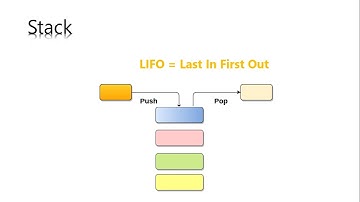 What is Stack?  What is LIFO,  Push, Pop and Peek?