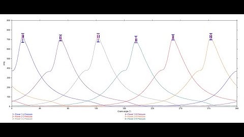 Engine Balancing Optimization