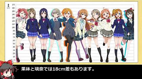 ラブライブ バストサイズランキング Mp3