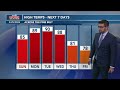 We could see possible strong storms tomorrow
