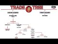 How Trading Ron Francis To Toronto In 2004 Helped Carolina Win The Stanley Cup | NHL Trade Trees