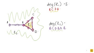 MAPV101 Planar Graphs   What are they