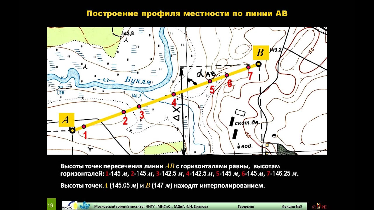 Построение профиля местности. Построение профиля местности по горизонталям. Геодезия лекция. Аналитический метод построения горизонталей.
