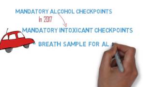 Roadside Drug Testing