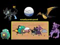 Using ionos team in gen 9 uu pokemon showdown read desc