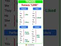 ||Part 14|| Tense Chart with 'Make Learn in seconds #englishgrammar #vocabulary #education #english