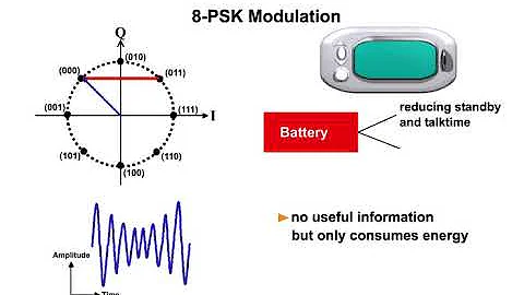 9 EDGE Air Interface 3 8 PSK Modulation