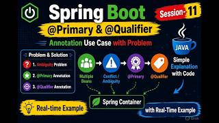 @Primary & @Qualifier in Spring Boot 🔥  Ambiguity Problem Explained with Real Time Example  Session