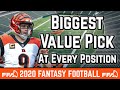 Biggest VALUE Pick At Each Position - 2020 Fantasy Football Advice