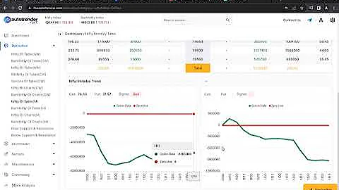 How to use Autotrender software | vwap Trading strategy | swing Trading | option Trading
