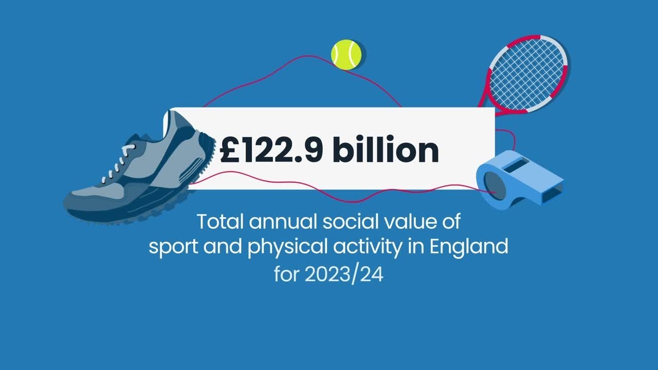 What Sport Really Costs – And How to Think About the Return on Investment