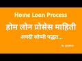 Step-by-Step Guide to Home Loan Process - होम लोन @aprealtime #homeloan #होमलोन #Bank #All Bank
