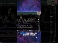 Bond Market: Major Low Ahead?