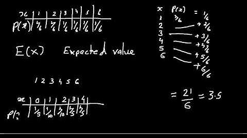 Edexcel A/level statistics discrete random variables ch8