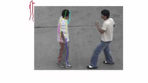 PUNCH - Smoothing pose estimation over the whole sequence (MindsEye Project)