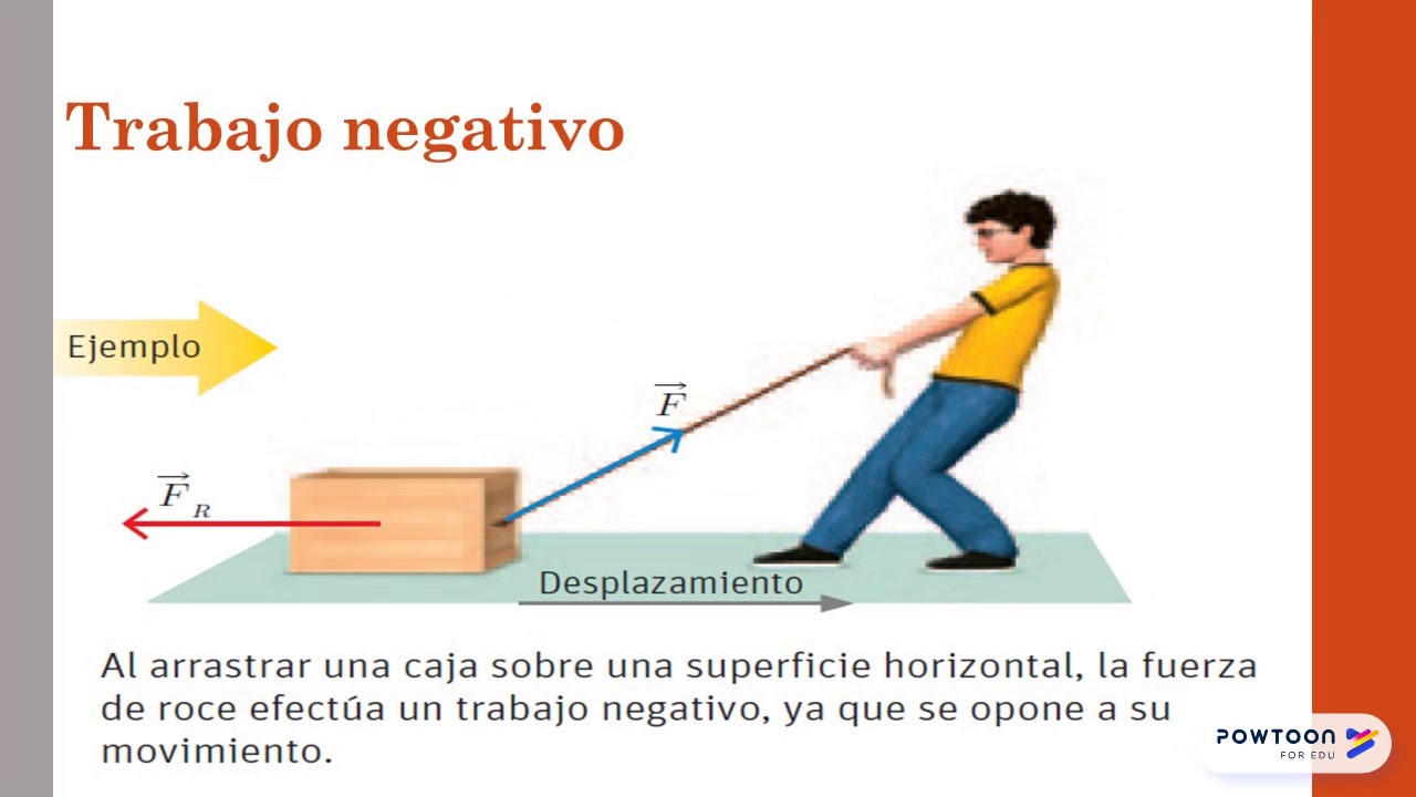 Ejemplos De Trabajo Negativo En La Vida Cotidiana