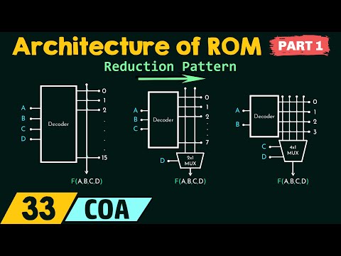 Primary Memory – Architecture of ROM (Part 1)