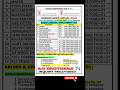 Combined group company dubai client interview on gopalganj #motivation #music # job