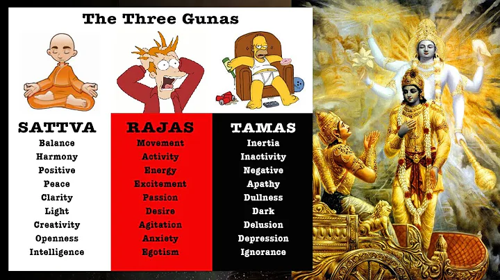 Three Gunas: Sattva, Rajas and Tamas - Pravrajika ...
