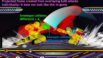 Priority, spacing, clanging and rebound | Hitbox interaction in Super Smash Bros. Melee