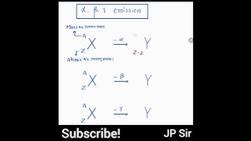 Effect on mass number and atomic number of the Alpha beta and gamma emissions #science #shorts