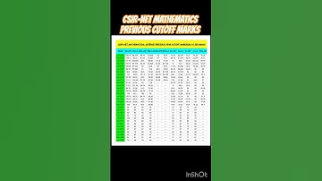 CSIR-NET Mathematics Previous Cutoff Trends #csirnet #mathematics #cutoff #june2025 #viral #trending