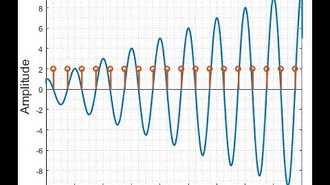 Signal Processing: Simulation of zero-crossing detector in MATLAB