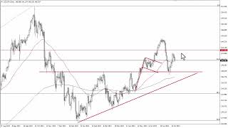 USD/JPY Technical Analysis for July 27, 2023 by FXEmpire