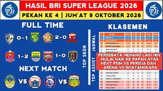 2026 Liga 1 Results - Isenmulang vs Persebaya - Latest 2025 Liga 1 Standings Today - Liga 1 Indon...