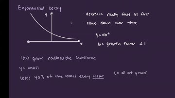 SAT Math: Exponential + Linear Growth